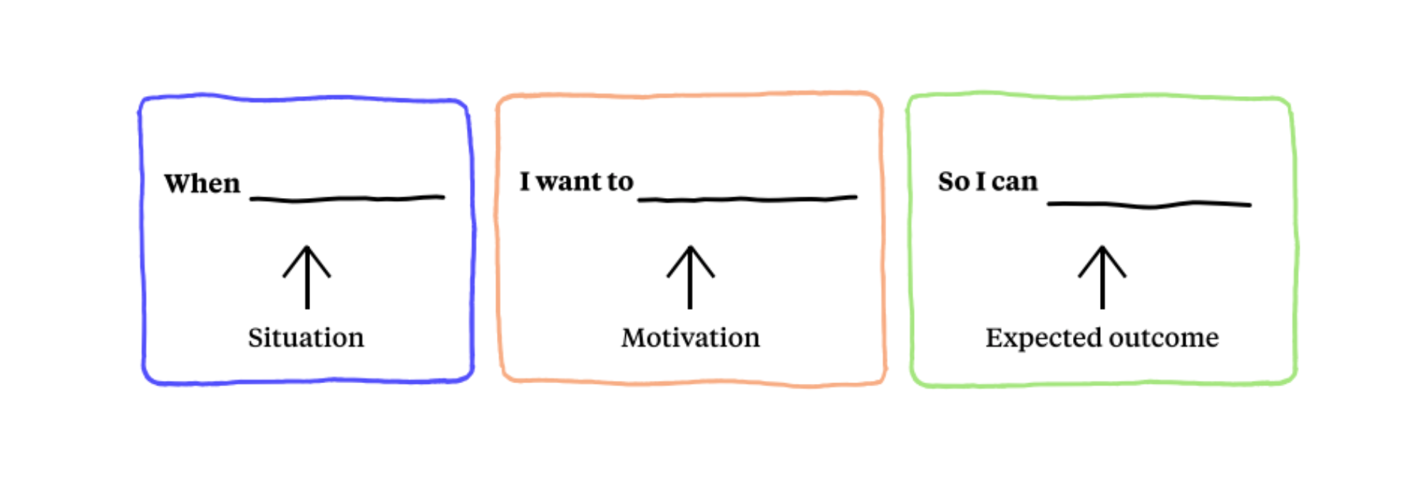 jobs to be done theory