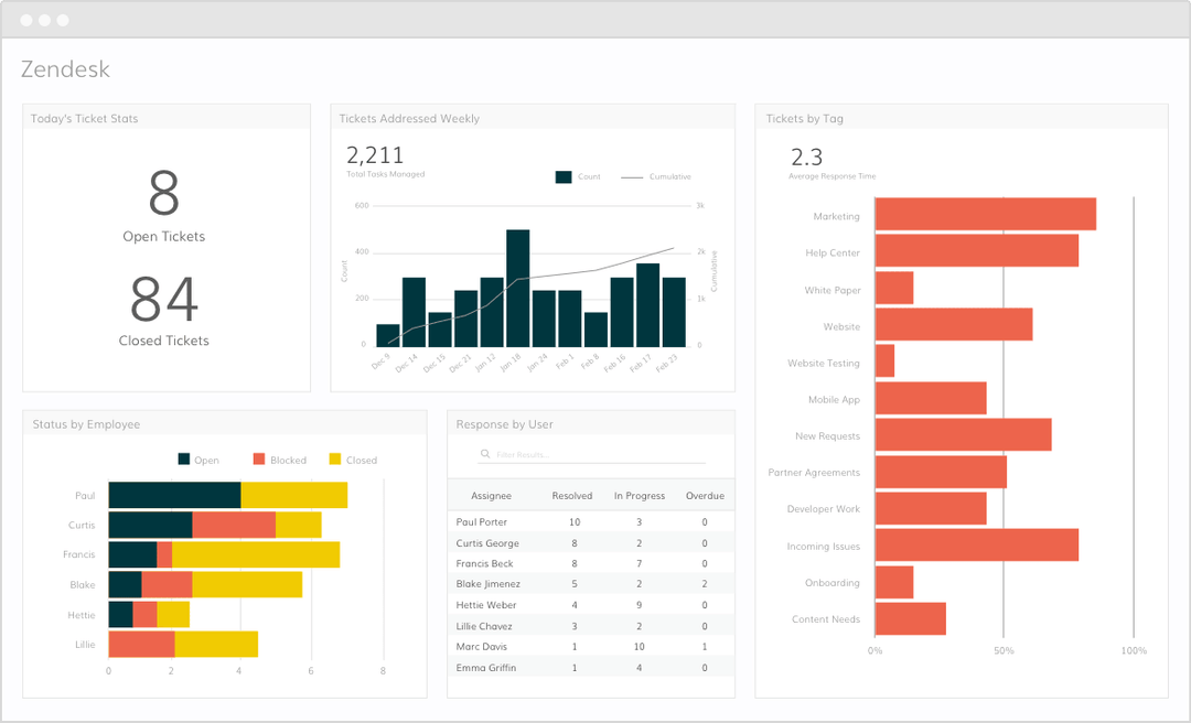 grow zendesk integration