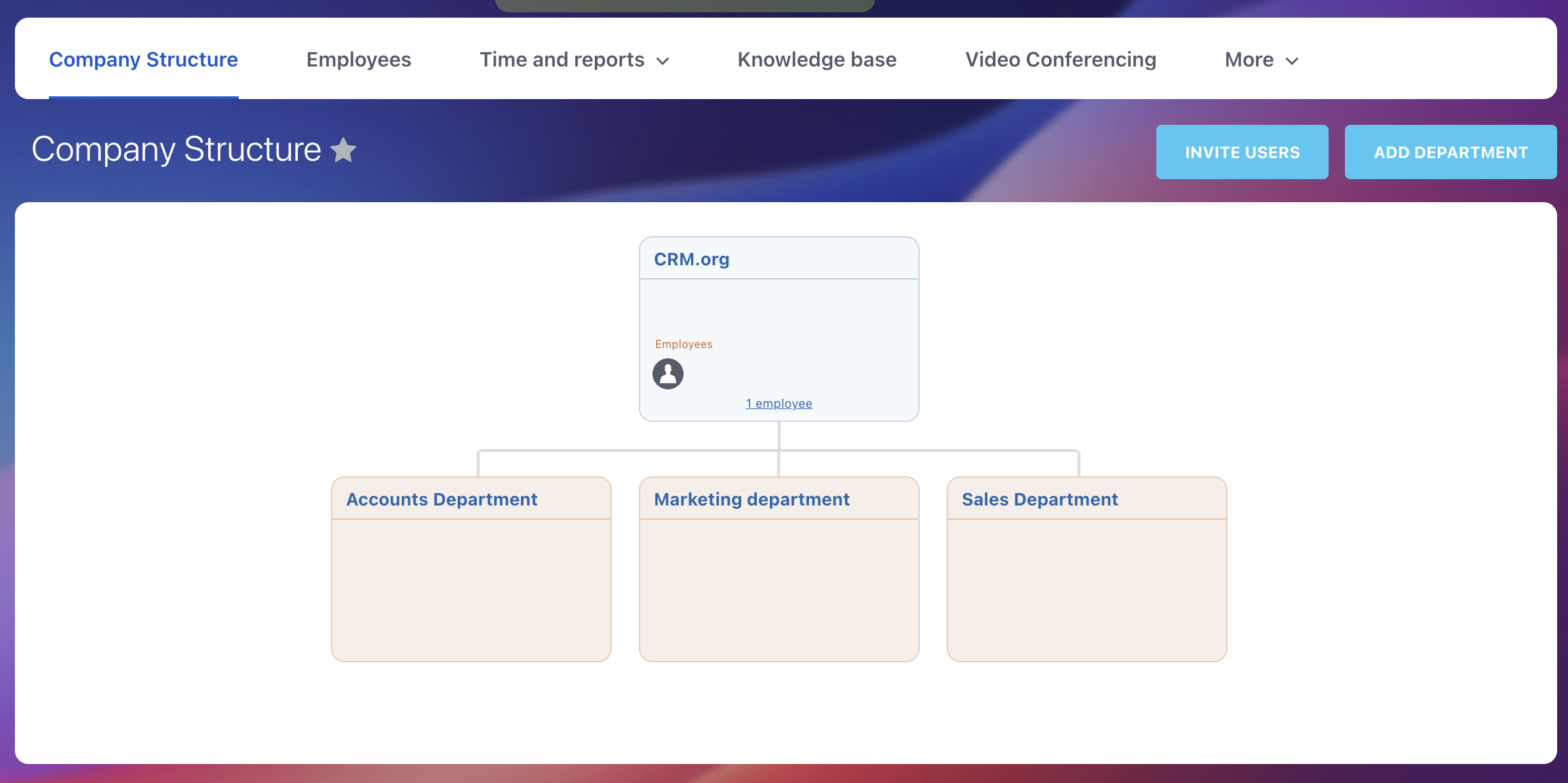 A preview of company structure in Bitrix24