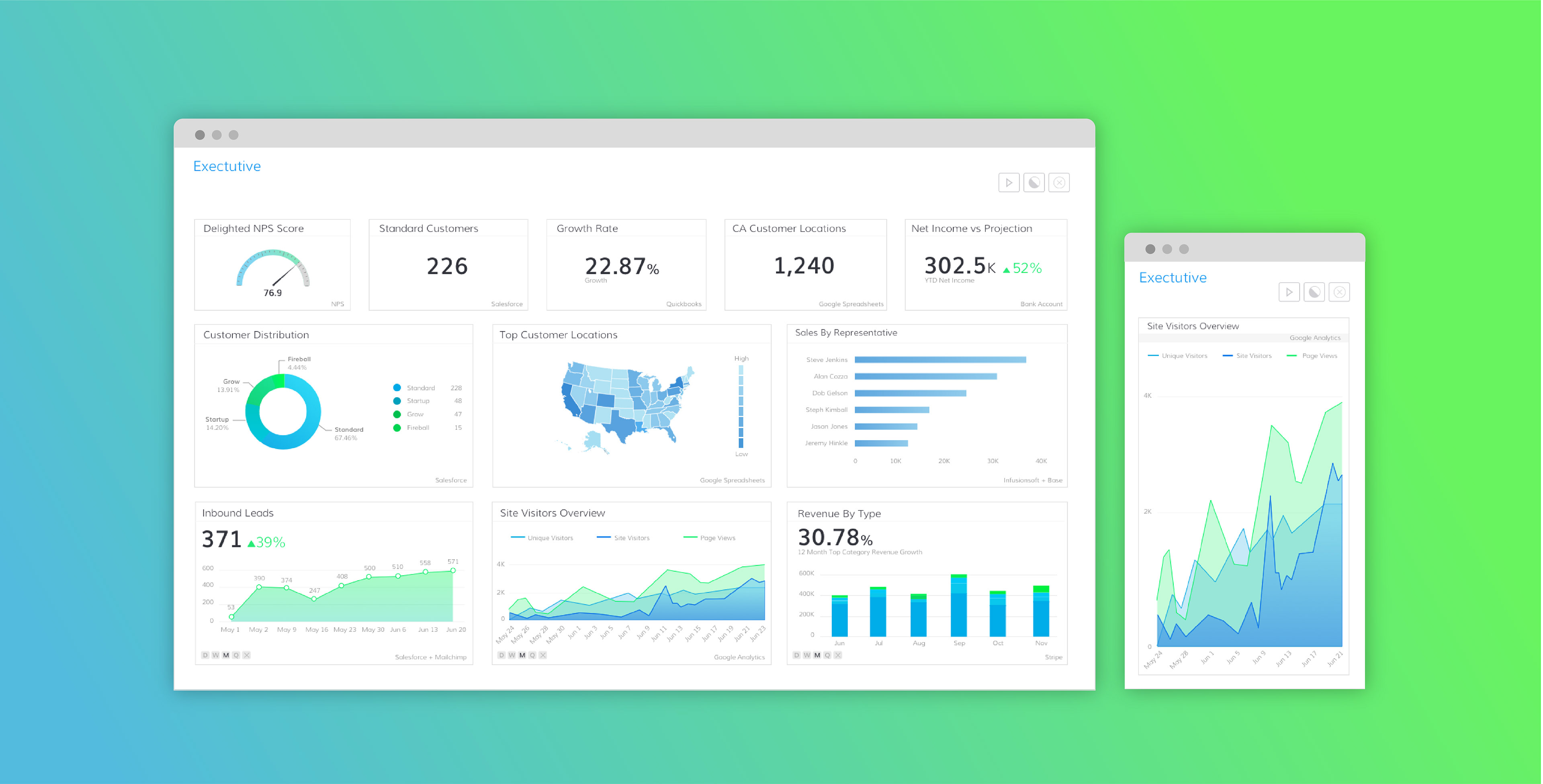 grow business intelligence