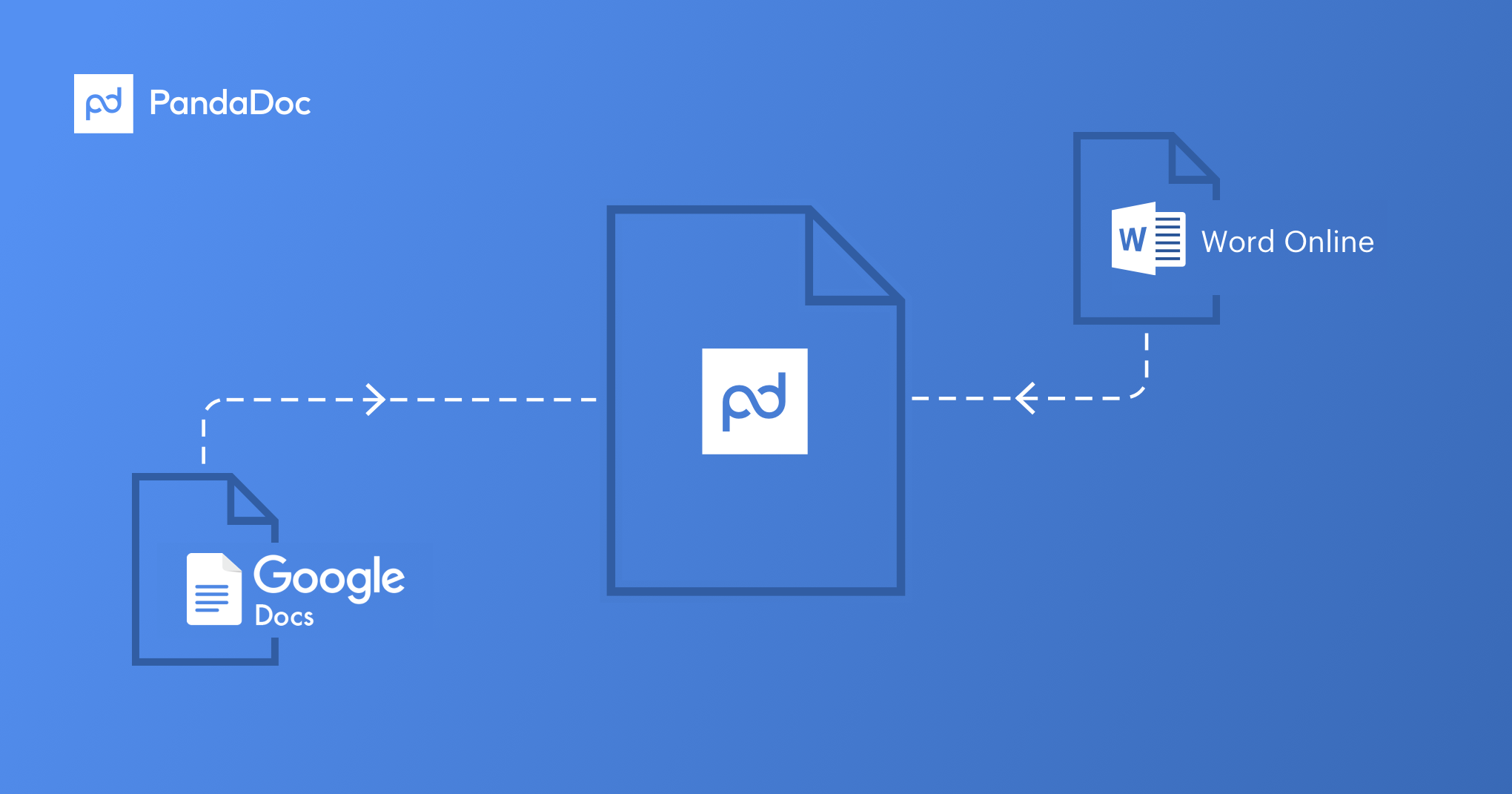 An overview of PandaDoc in comparison to Google Docs