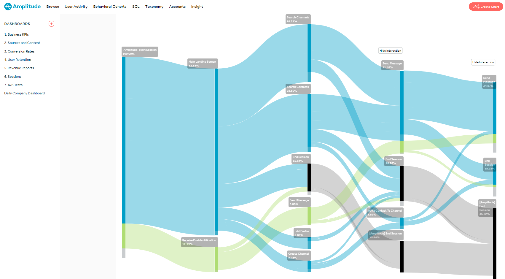 amplitude dashboard