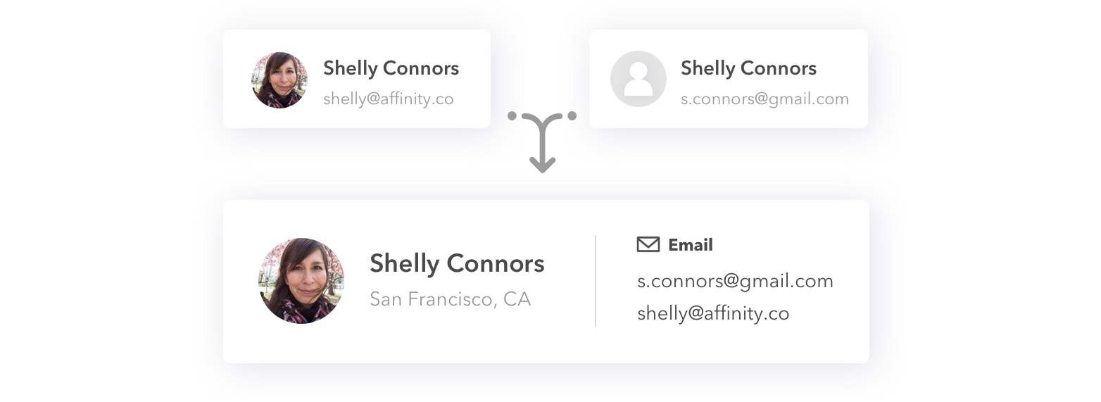 affinity features