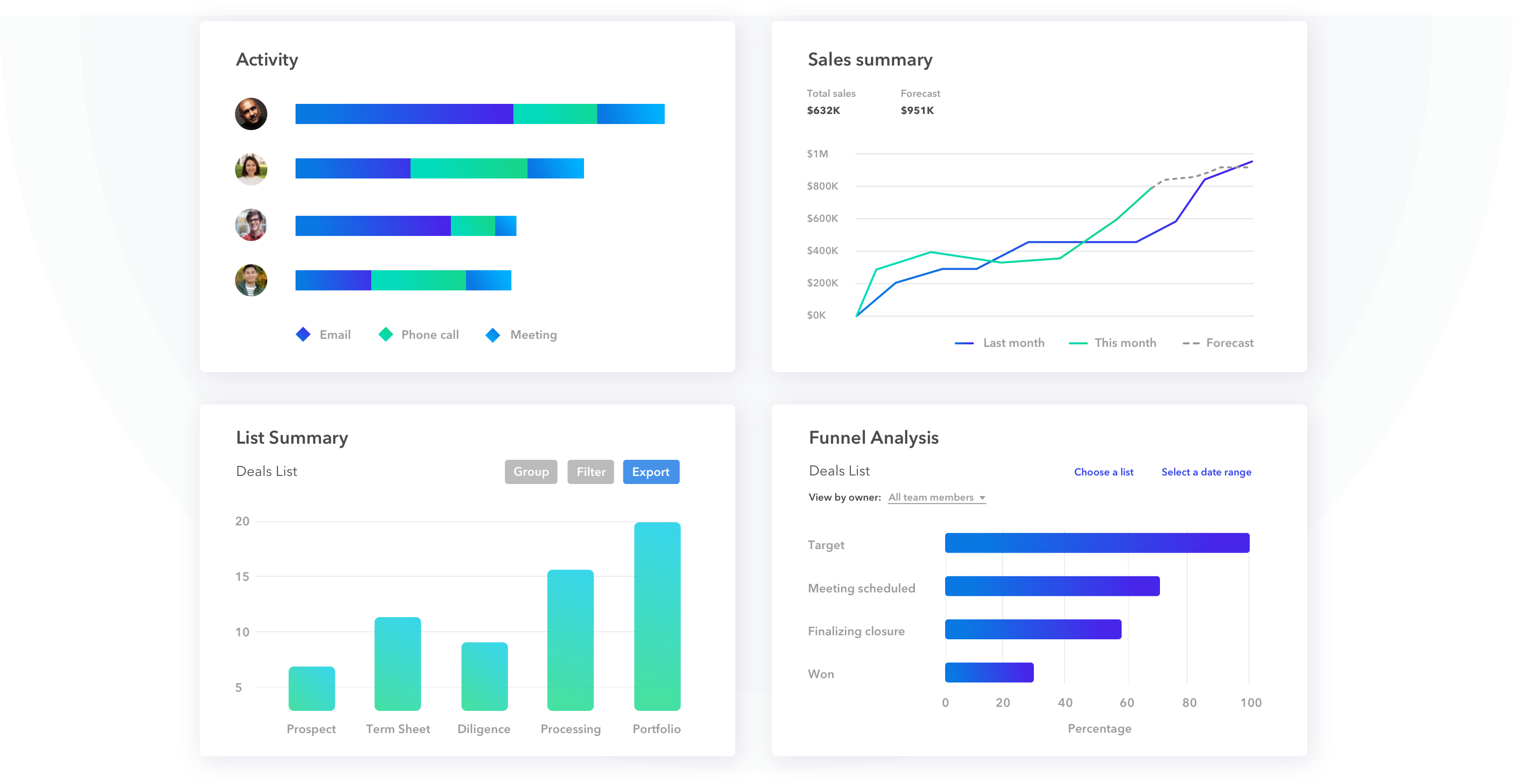 affinity reports