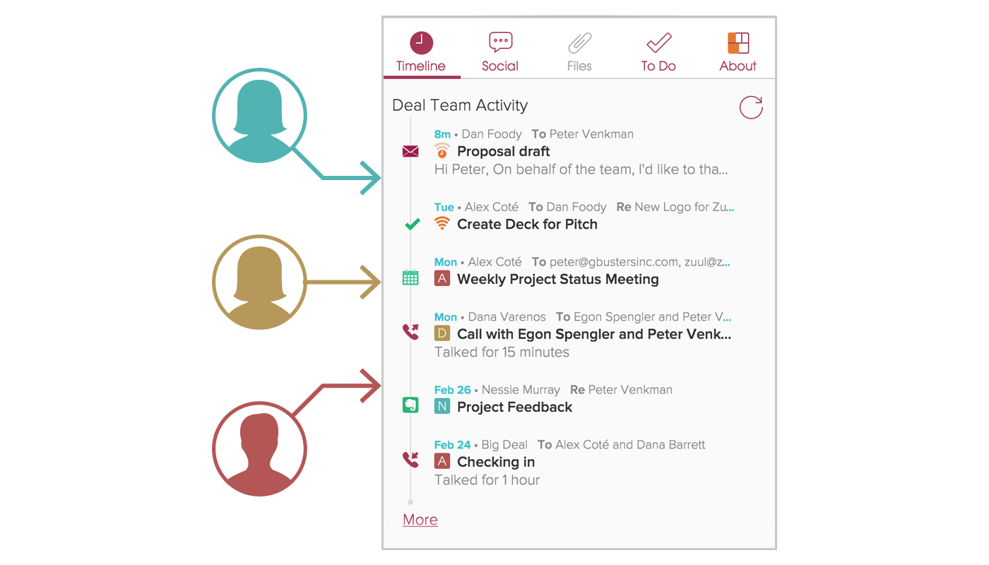 cloze app teamwork