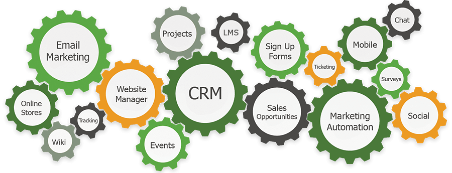 greenrope crm features
