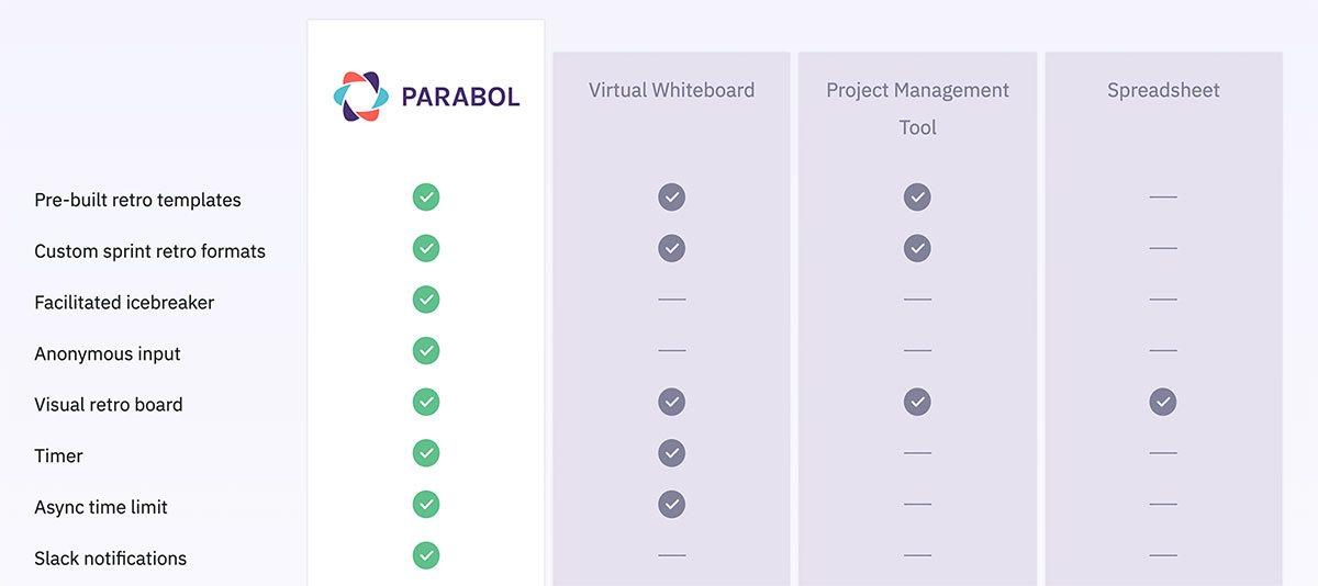 parabol saas solution