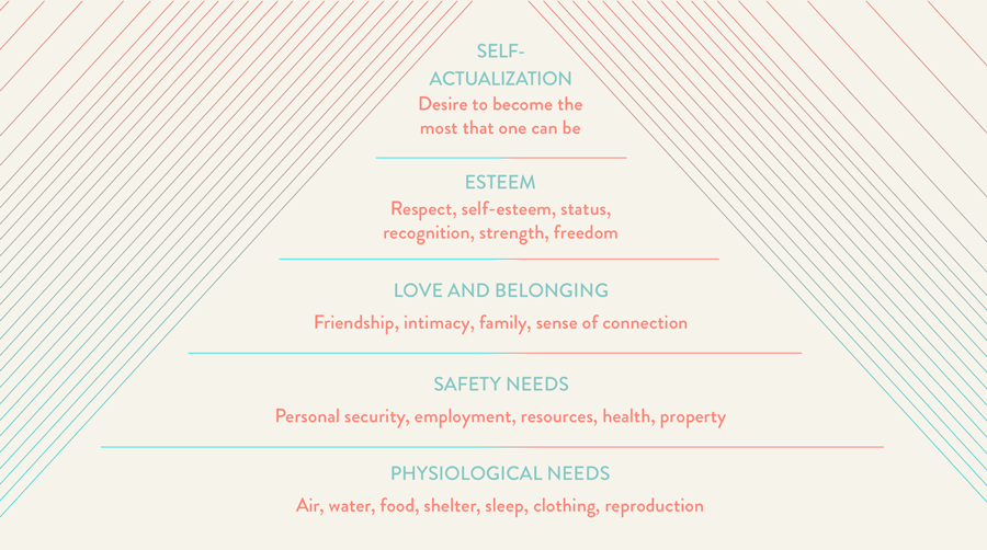 maslow's hierarchy of needs