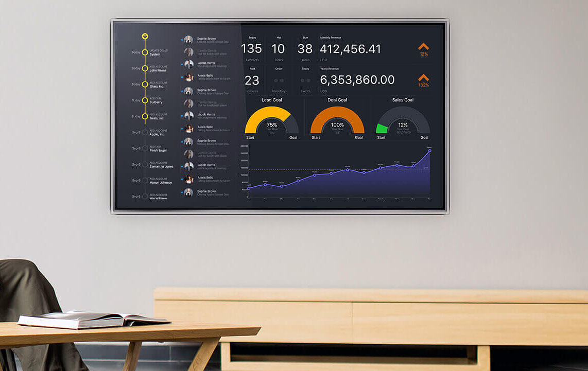 gro crm status board