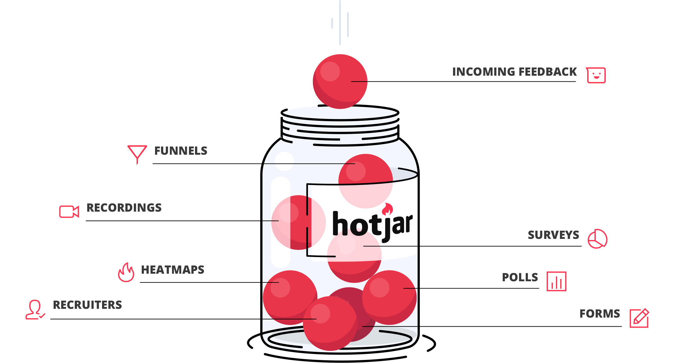 hotjar review