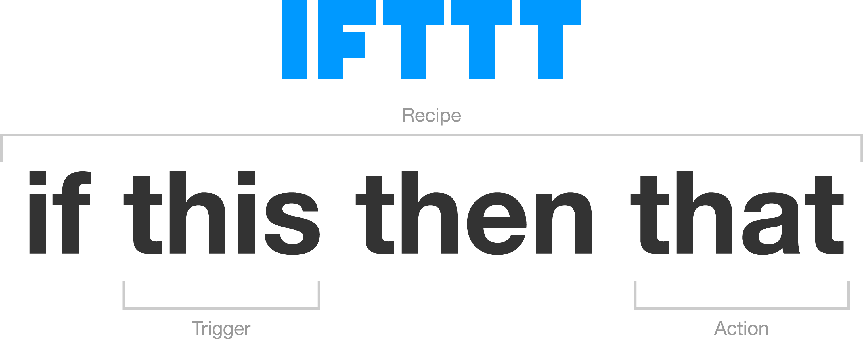 ifttt review