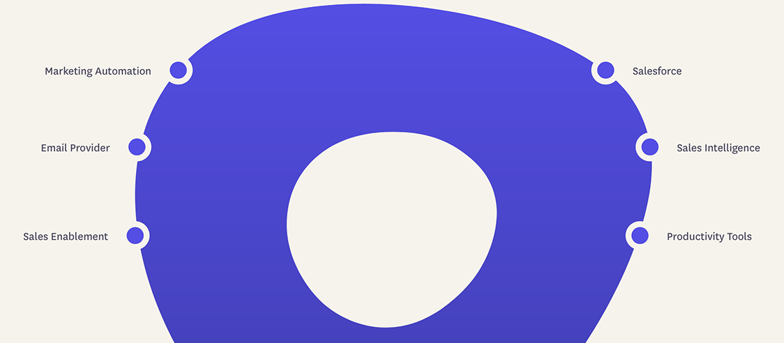 outreach marketing automation