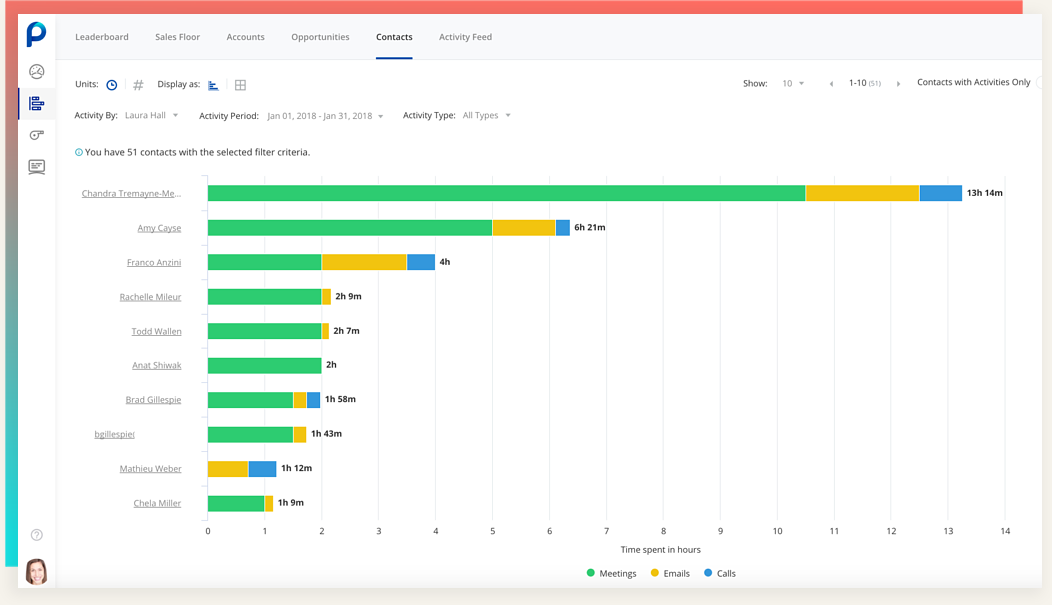 people ai crm