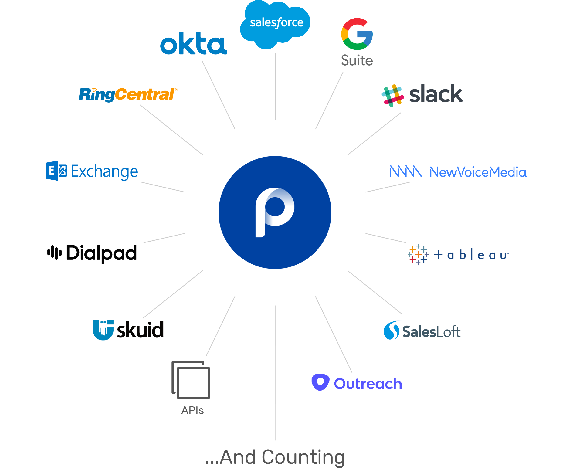 people ai workflows