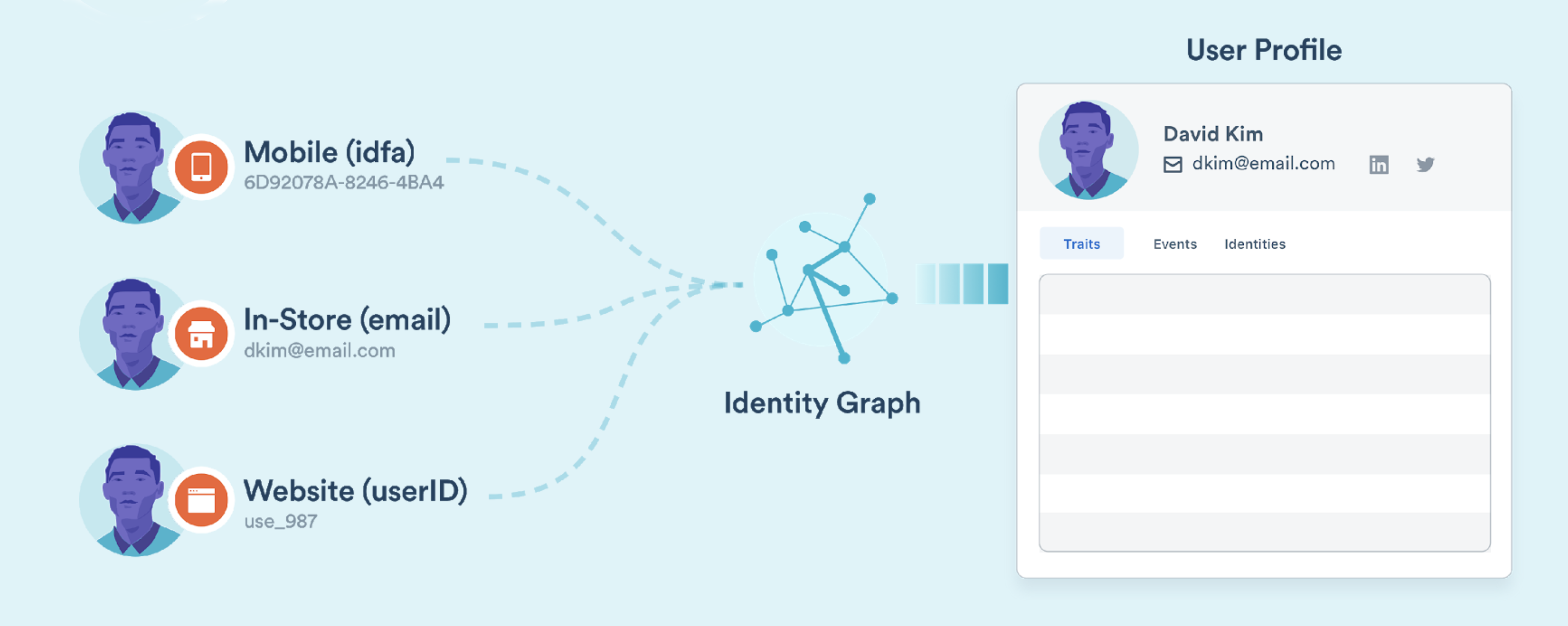 segment personas