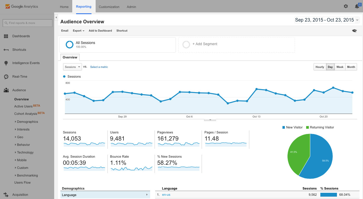 mixpanel analytics platform review