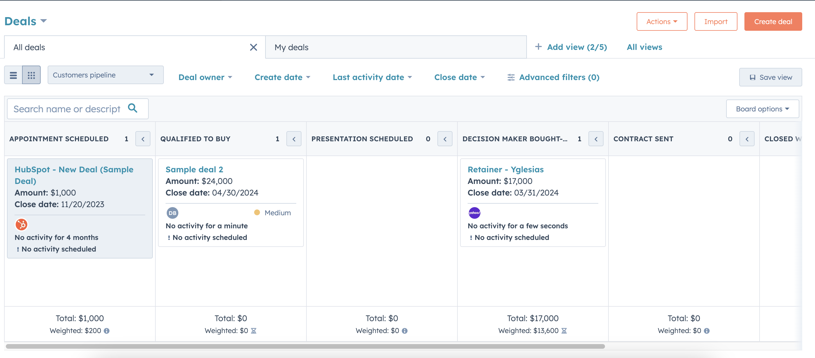 Overview of all deals in HubSpot