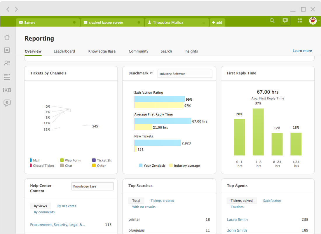 a screenshot portraying Zendesk's reporting dashboard