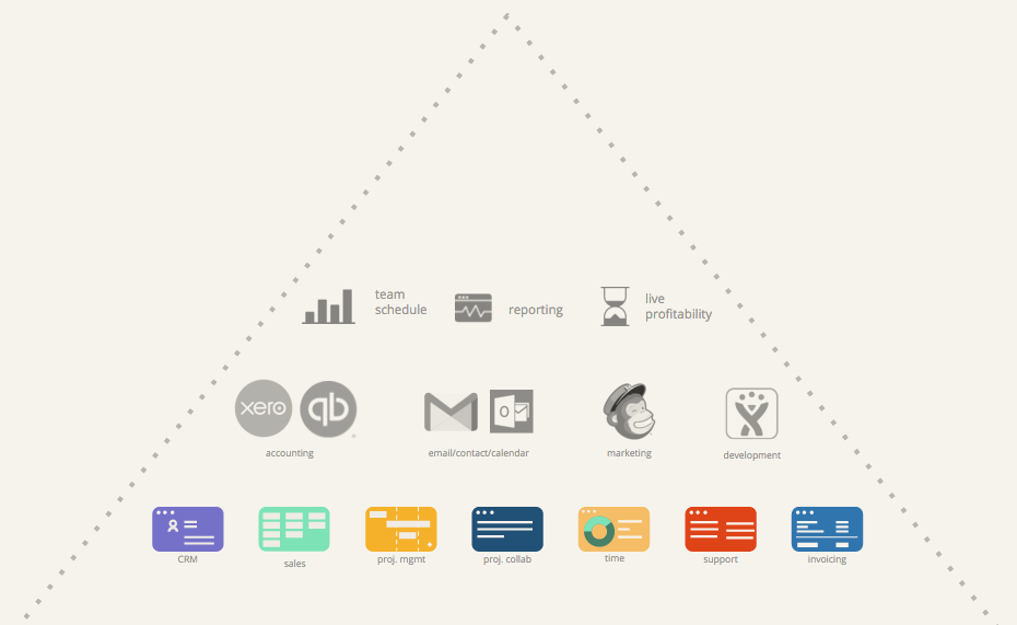 accelo tools