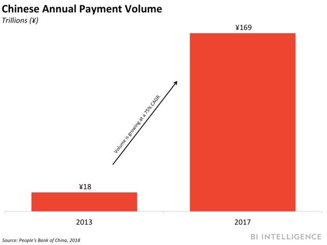Stripe Statistics