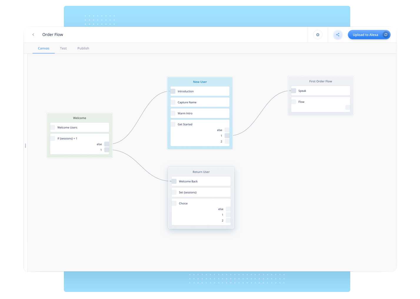 voiceflow order flow