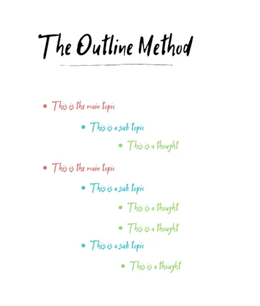 outline note taking method