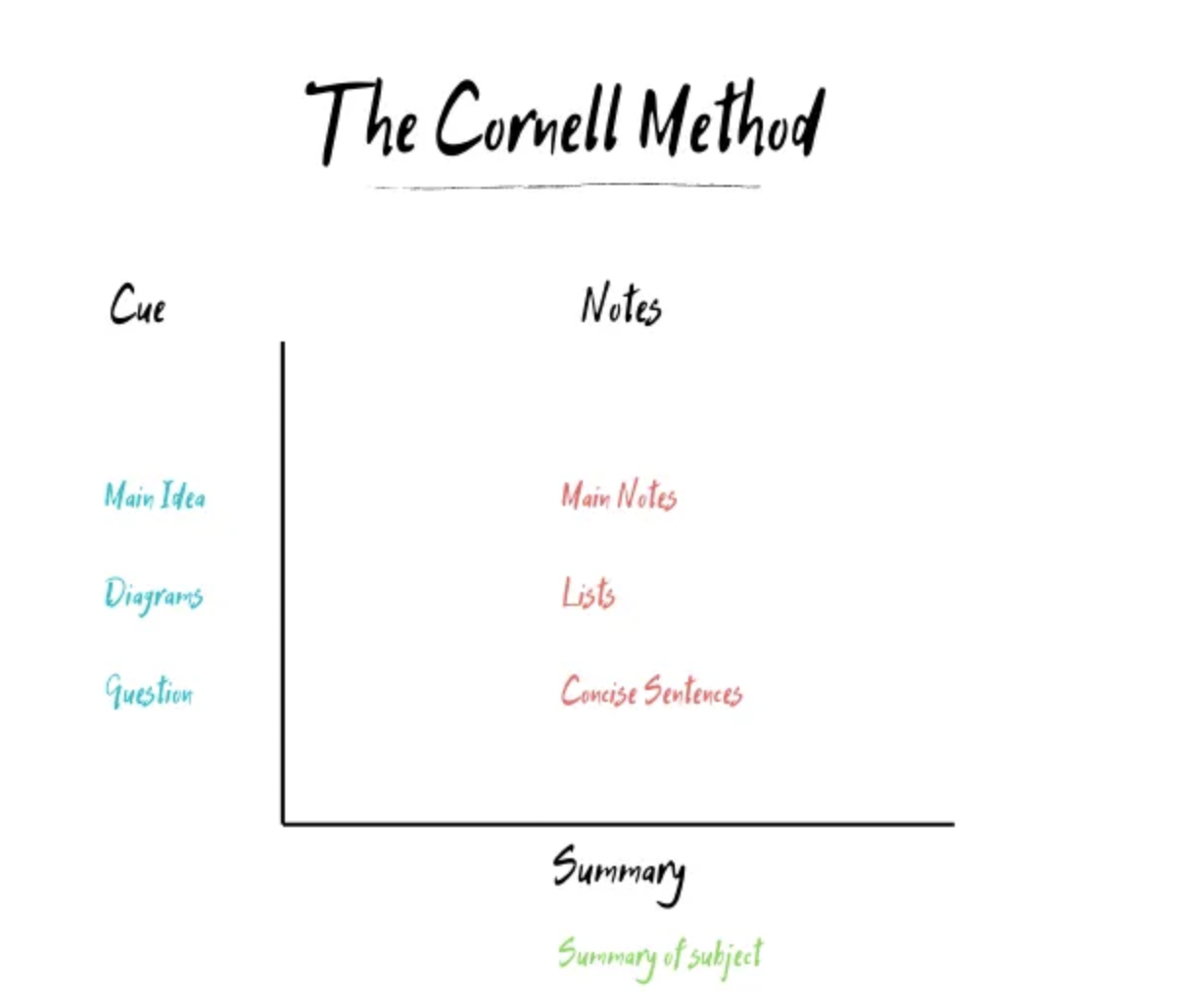 cornell note taking method
