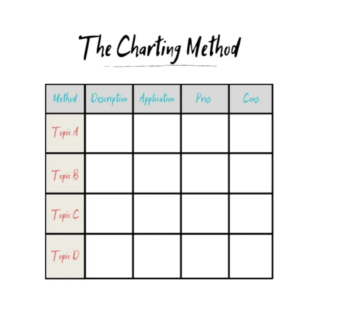 charting note taking method