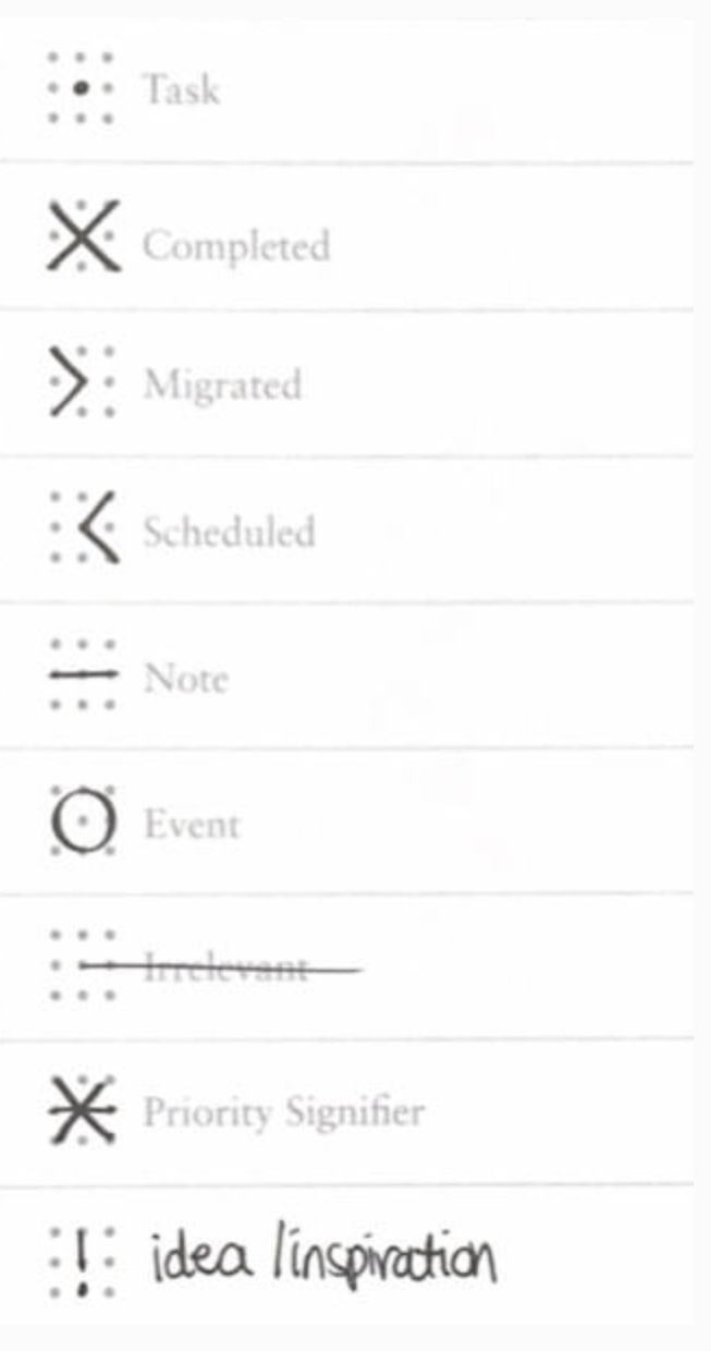 raping logging note taking method