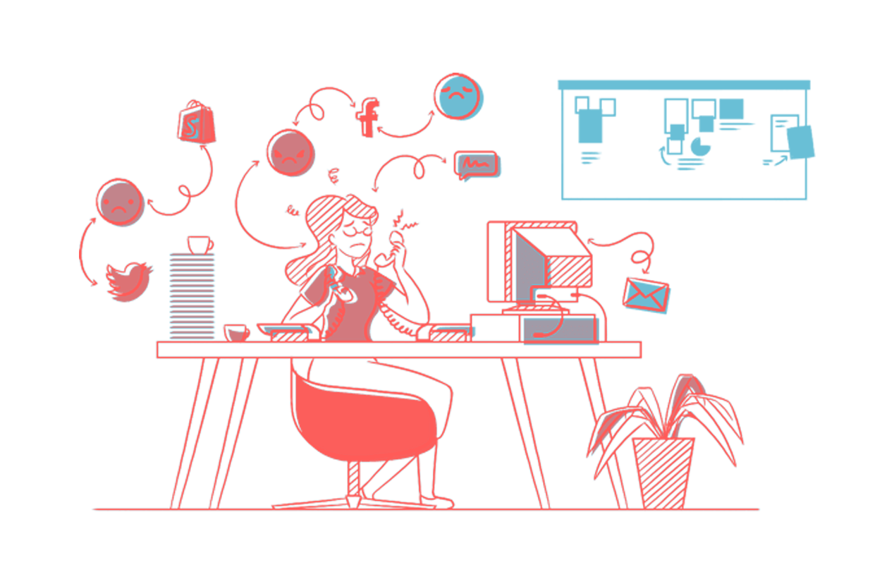 kayako communication channels