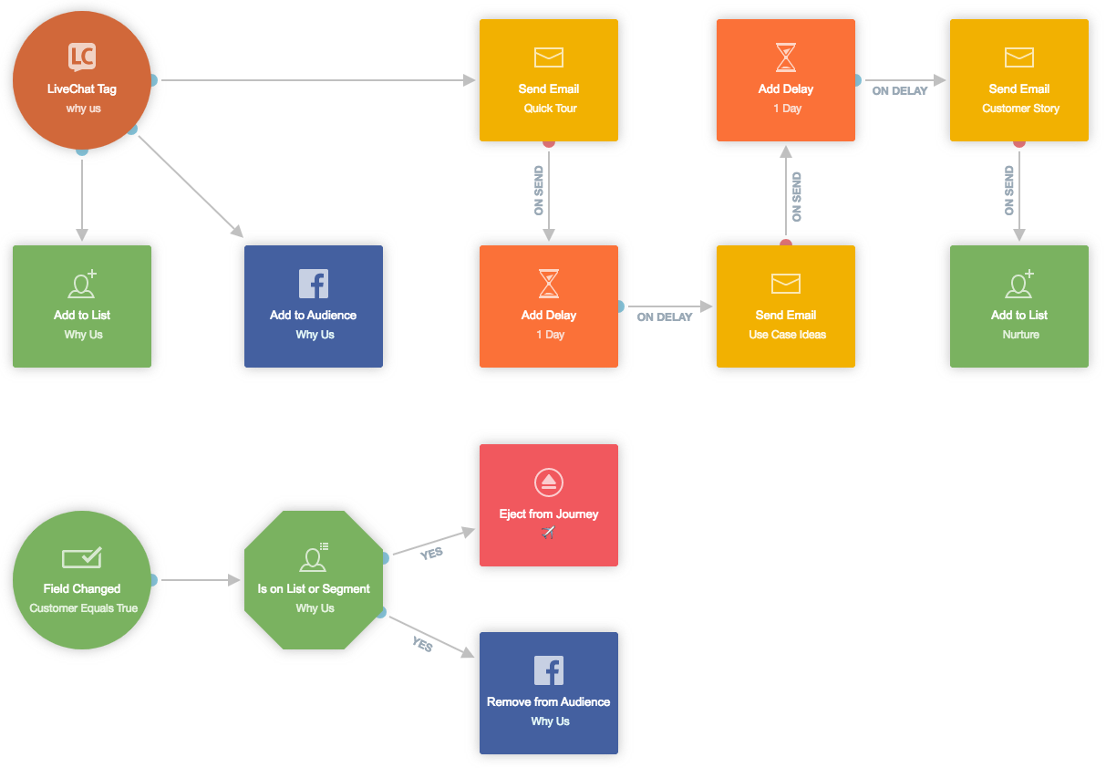 autopilot overview