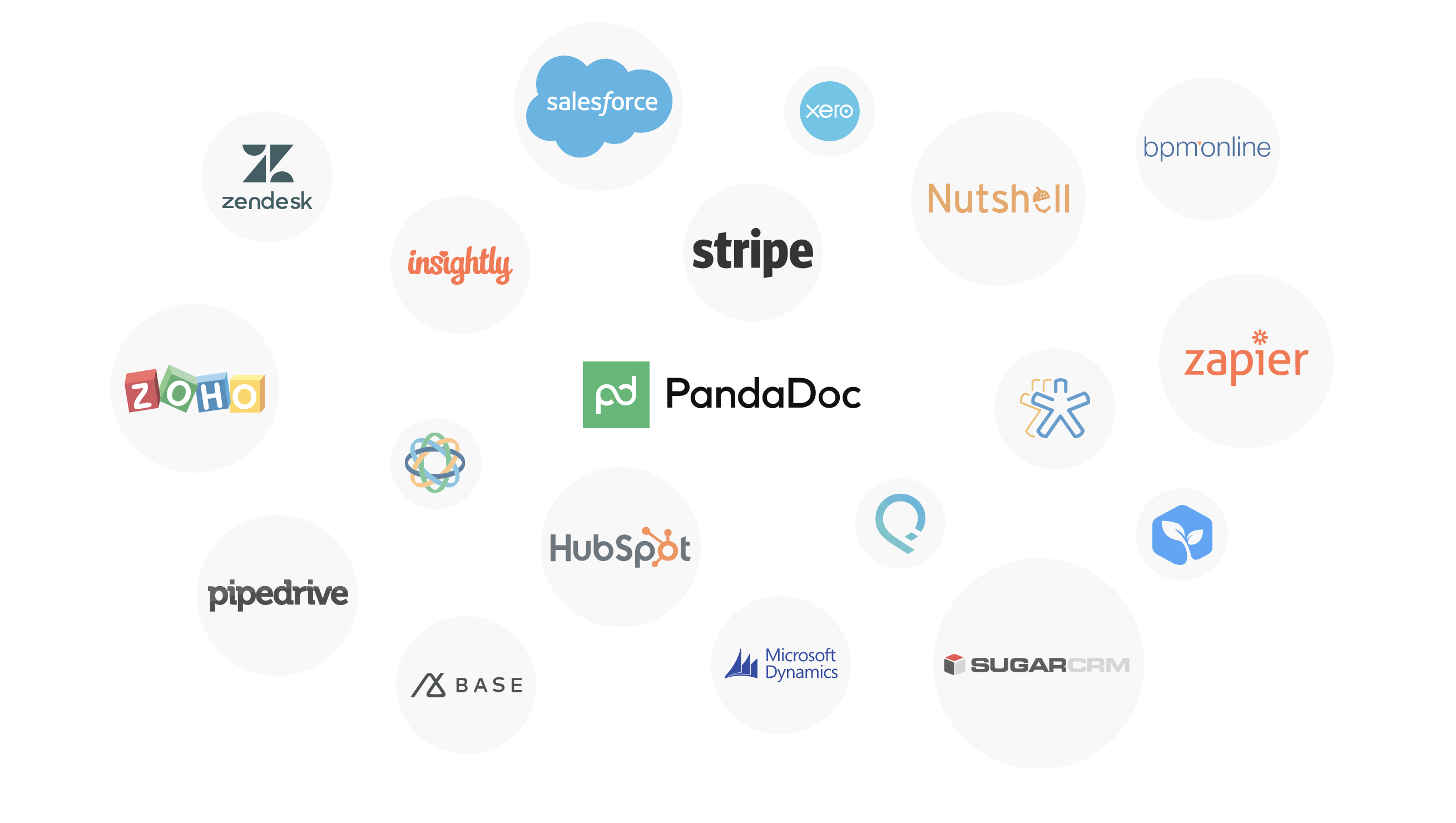 A list of apps you can integrate with PandaDoc