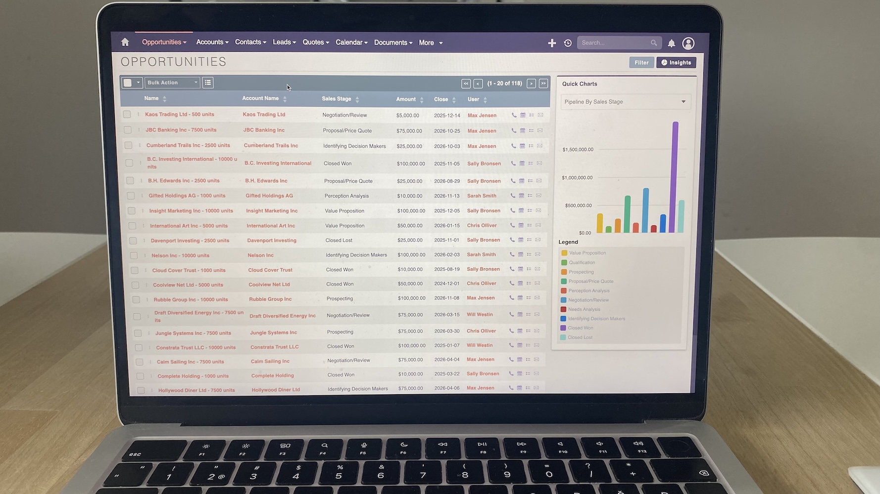 SuiteCRM Opportunities module in list view showing sales stage, deal value, assigned users, and a quick pipeline chart.
